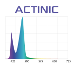 Aquael Retrofit LT10W Actinic 18/24W